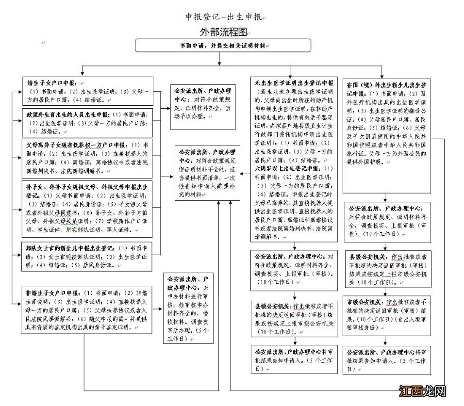 常州新出生婴儿出生登记怎么办 常州新生儿落户