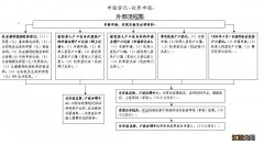 收养户口登记 常州收养户口办理指南