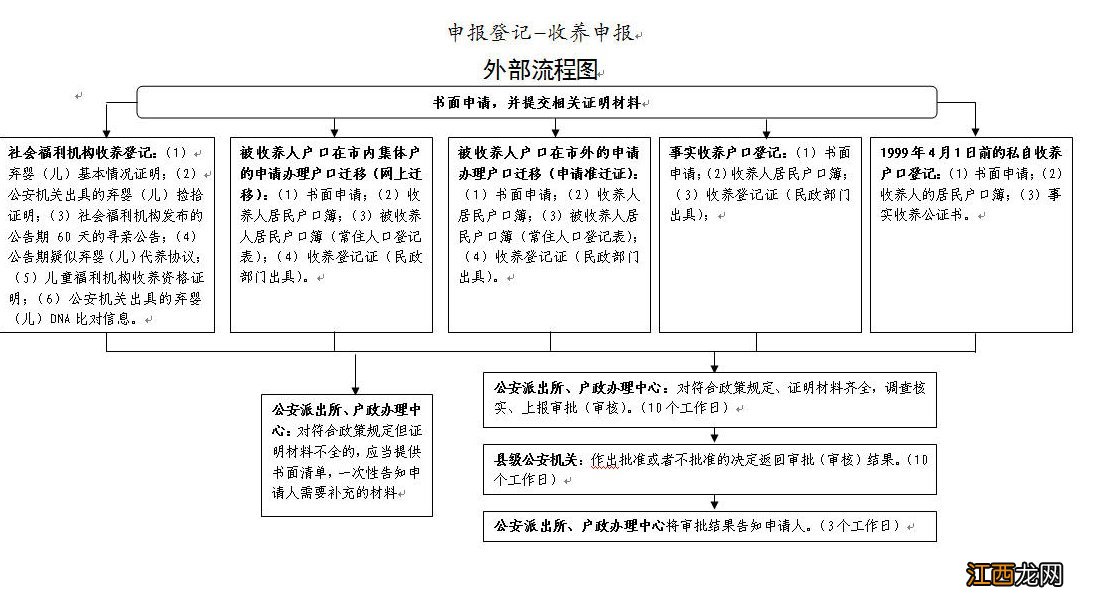 收养户口登记 常州收养户口办理指南