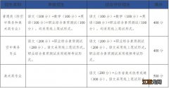 青岛酒店管理职业技术学院招生 青岛酒店管理职业技术学院招生代码