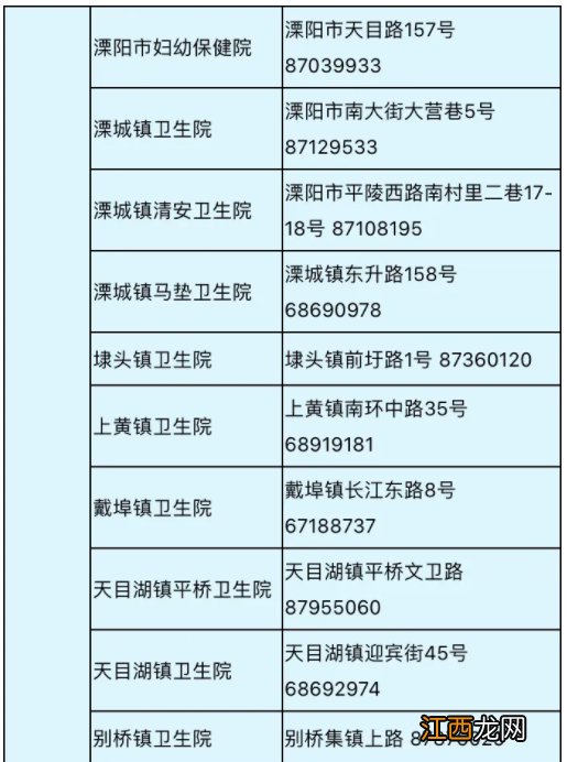 常州溧阳怀孕建卡去哪办+咨询电话 溧水怀孕在哪里建卡