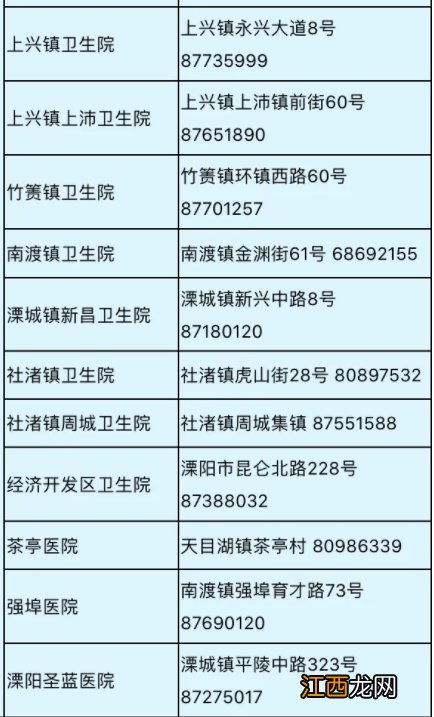 常州溧阳怀孕建卡去哪办+咨询电话 溧水怀孕在哪里建卡