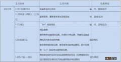 2022山东威海夏季高考报名时间安排 威海2021春季高考时间地点