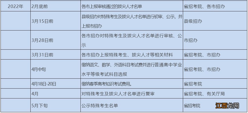 威海2021春季高考时间地点 山东威海2022春季高考报名时间安排