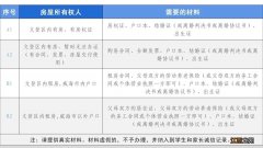 威海文登区孩子寒假转学办理所需材料2022