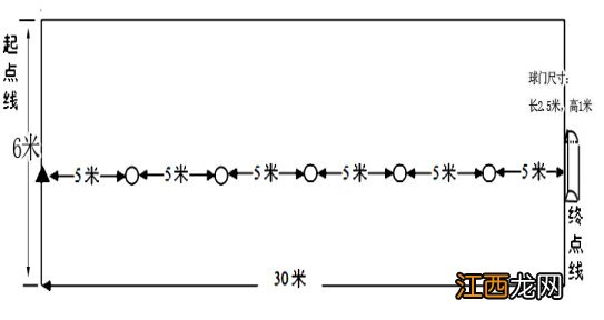 2021威海体育中考分数 2022威海体育中考考试项目及分值