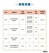 江苏医惠保1号保什么？ 江苏医保范围