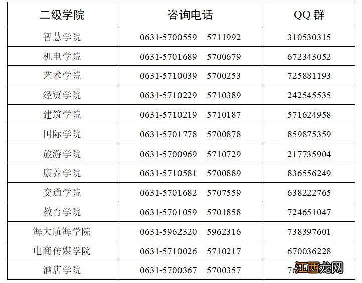 威海职业学院单独招生和综合评价招生咨询联系方式