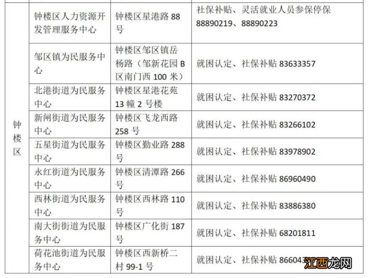 常州灵活就业人员企业职工基本养老保险参保+停保登记指南