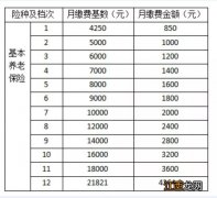 2022年江苏常州灵活就业人员养老保险缴费标准