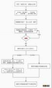 常州武进城乡居民医疗保险未在社区进行参保登记怎么办