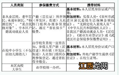 常州武进医保缴费常见问题解答 常州武进交社保医保的地方