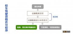 南通汽车驾校 南通怎么申请校车驾驶资格