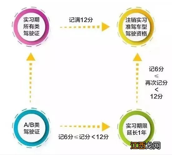 南通驾驶证记分达12分会如何 驾照扣满12分会怎样