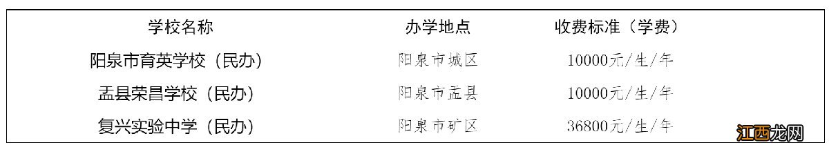 阳泉市民办性质的普通高中学校收费标准