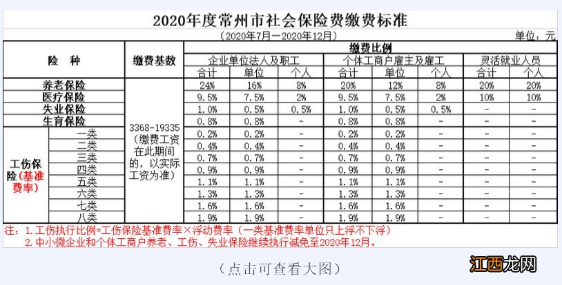 常州医保缴费标准2021 常州医保缴费标准