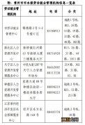 2022年常州灵活就业人员办理社保指南 常州灵活就业人员医保2021年缴费标准