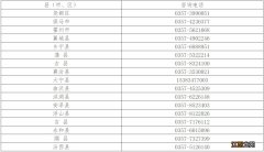 临汾市2021中考报名信息表 临汾市2022中考报名公告