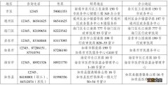 南通医保停机换机期间业务办理指南