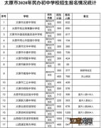 太原市民办初中报名人数 太原市民办初中报名人数排名