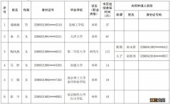 2020年南通市第4批人才优先购房申请对象公示