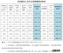 外地人可以在厦门自己交医社保吗 厦门外地户口可以自己交医社保吗