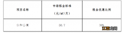 厦门公租房租金费用+优惠标准 厦门公租房租金的收费标准