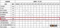 南通实施2剂次麻腮风疫苗 江苏麻腮风疫苗