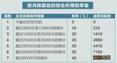 南通年终奖如何计算个人所得税 南通市个人所得税怎么计算