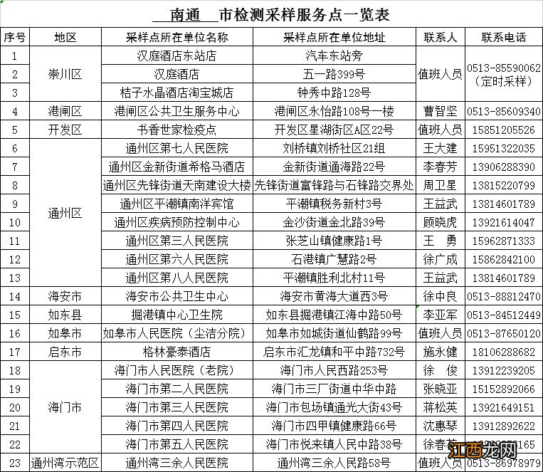 武汉返南通人员需要注意哪些问题 上海返南通人员最新规定