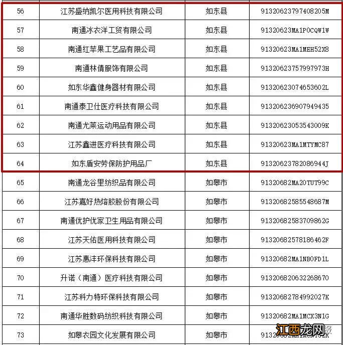 南通市第三批新冠肺炎疫情防控重点保障企业