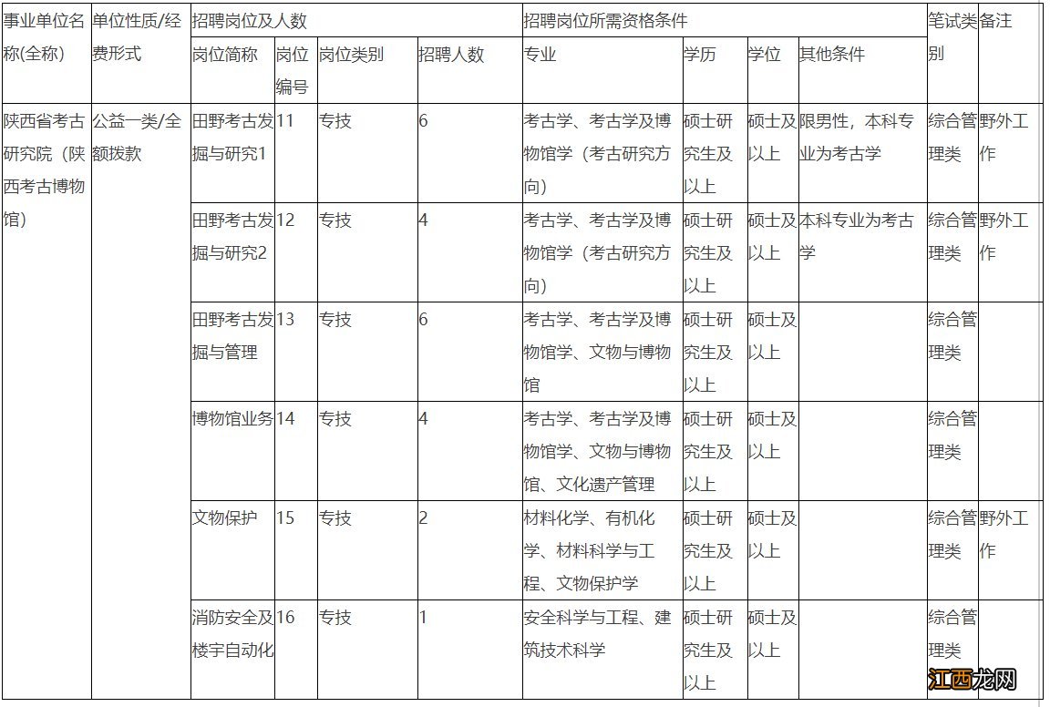 陕西省文物考古研究院招聘 陕西考古研究院招聘23名人才公告