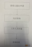 南通养老服务机构信息怎么查询电话 南通养老服务机构信息怎么查询