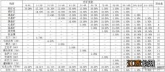 侠客风云传1.0.3.0挖矿技能列表一览 侠客风云传前传矿工