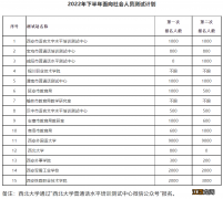 西安普通话测试官方报名网站 西安普通话测试官方报名网站成绩查询