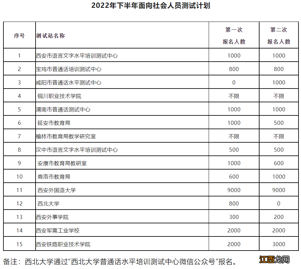 西安普通话测试官方报名网站 西安普通话测试官方报名网站成绩查询