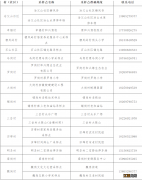 附检测点 9月21日庐江县冶父山镇区域免费核酸检测