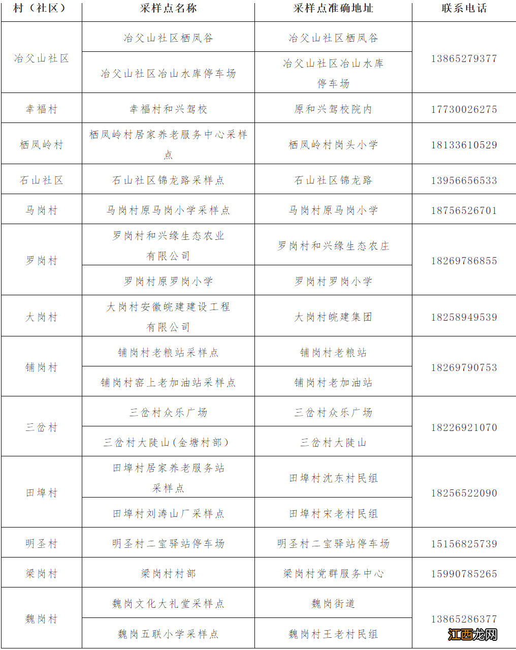 附检测点 9月21日庐江县冶父山镇区域免费核酸检测