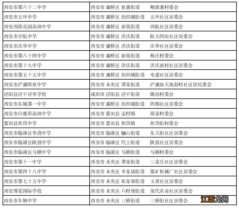 西安市普通高中一览表 西安市普通高中一览表2019