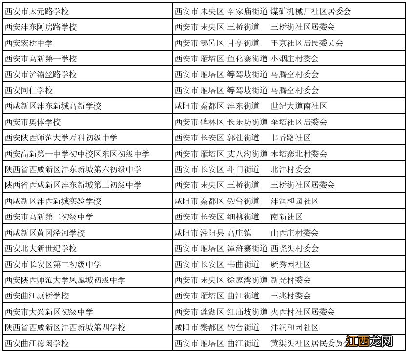 西安市普通初中一栏表 西安市第一中学初中部地址