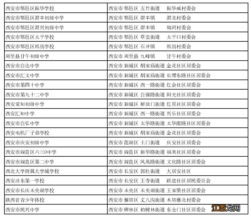 西安市普通初中一栏表 西安市第一中学初中部地址