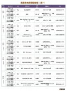 南通市《开学第一课》 南通名师课堂高中第四期课程表一览