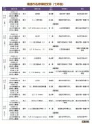 南通名师课堂初中第四期课程表一览 南通市第十四届中小学优秀班会课