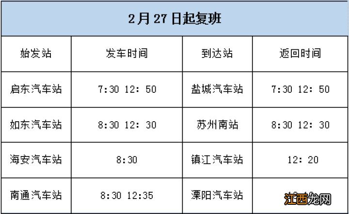 南通汽运集团2月27日、28日恢复的市际班线有哪些？