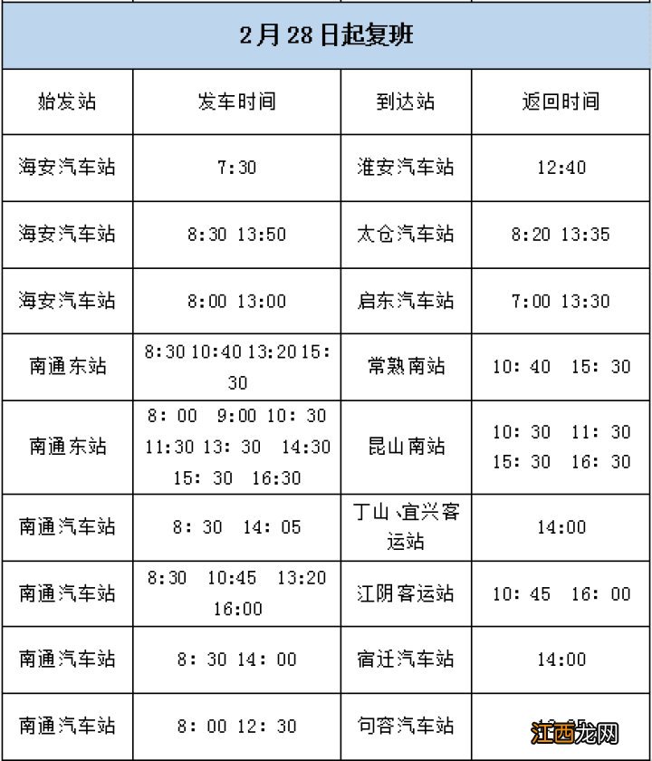 南通汽运集团2月27日、28日恢复的市际班线有哪些？