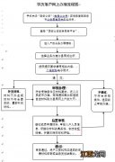 国家开放大学可以落户西安吗 西安有没有国家开放大学