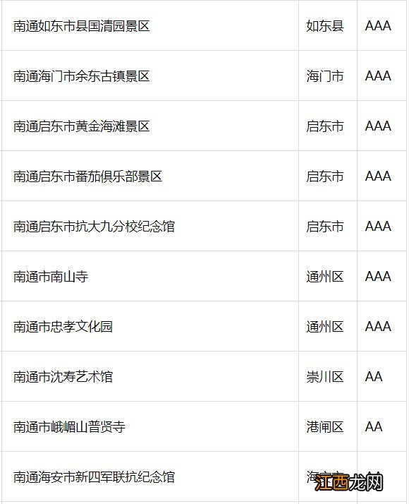 南通哪些景区对全国医护工作者免费开放？