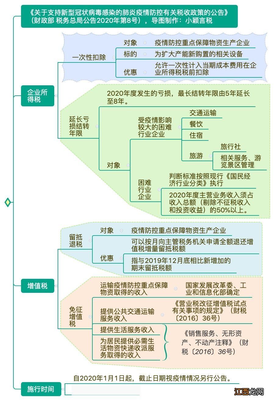 疫情期间哪些服务免征增值税 南通肺炎疫情期间哪些服务免增值税