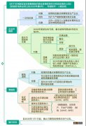 南通肺炎疫情期间税收政策有哪些变化？