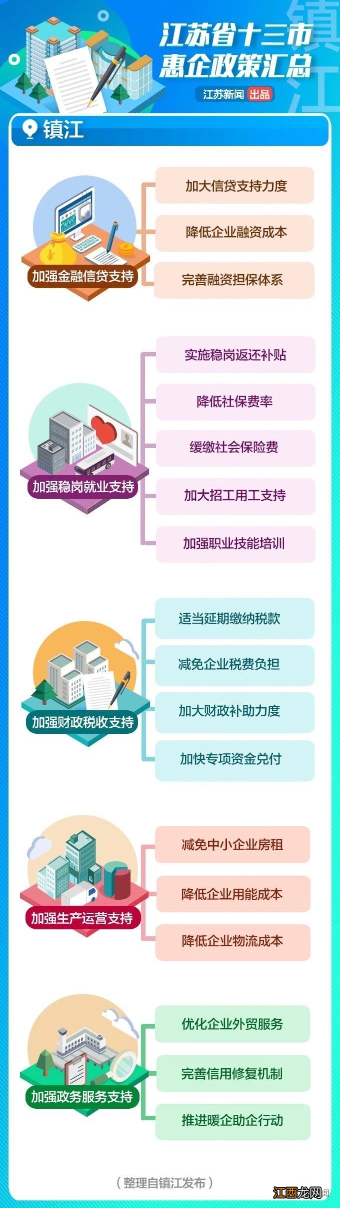 南通各类惠企政策汇总 南通各类惠企政策汇总公示